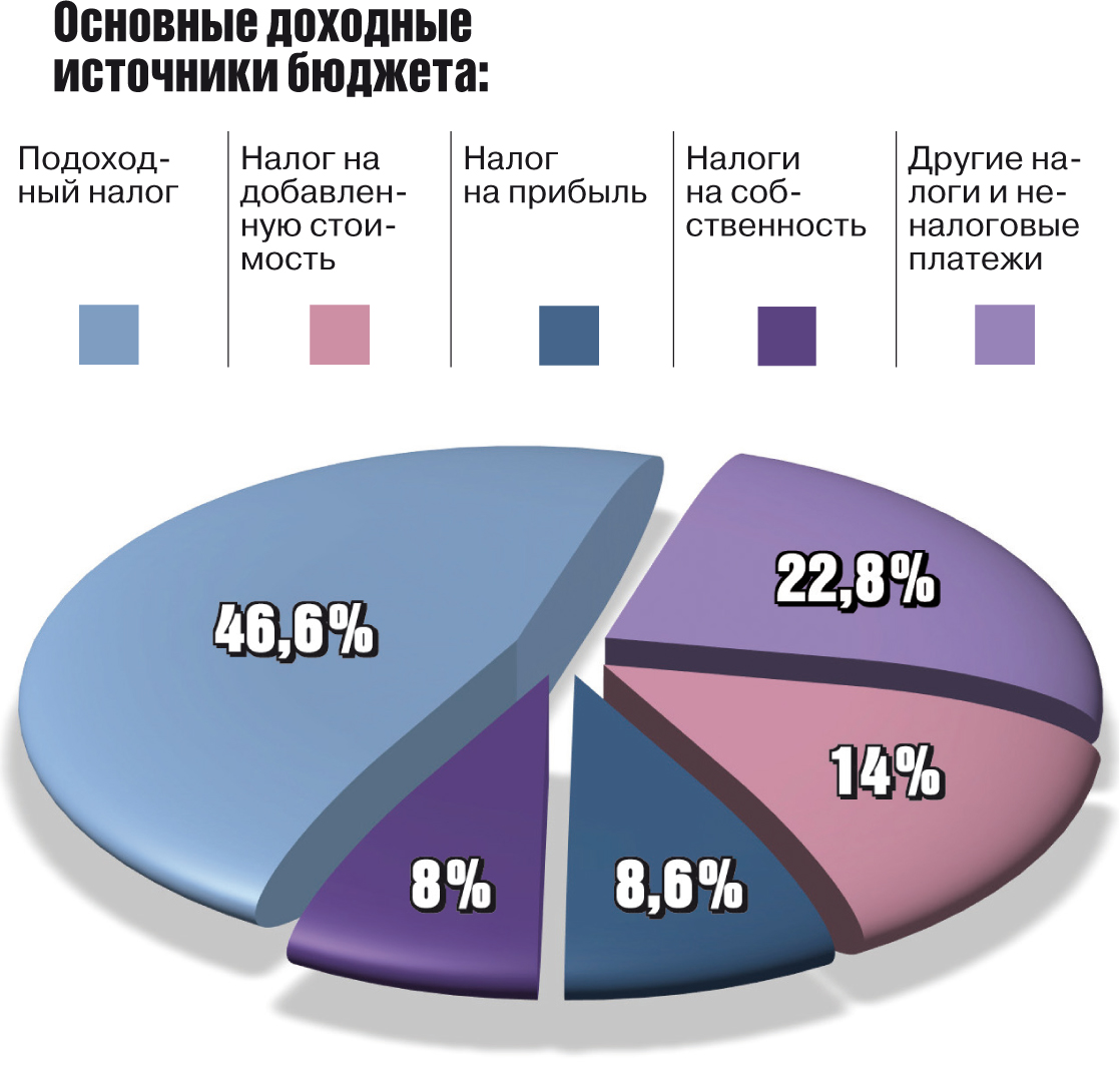 Вес экспорт. Отрасли промышленности Украины. Основная промышленность Украины. Промышленность Украины график. Хозяйство и промышленность Украины.