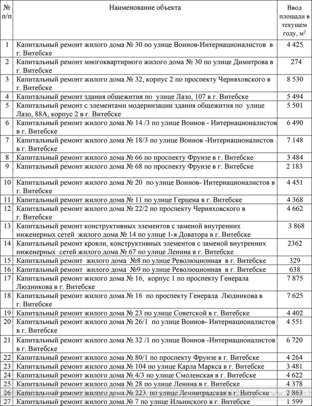 Как узнать график капремонта своего дома Стали известны адреса домов, которые капитально отремонтируют в Витебске в 2023 