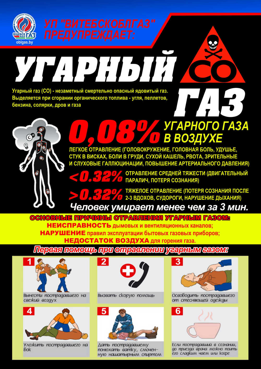 Отравление угарным газом карта смп