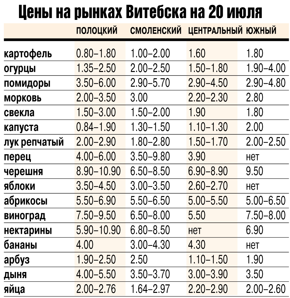 Витебск Стоимость