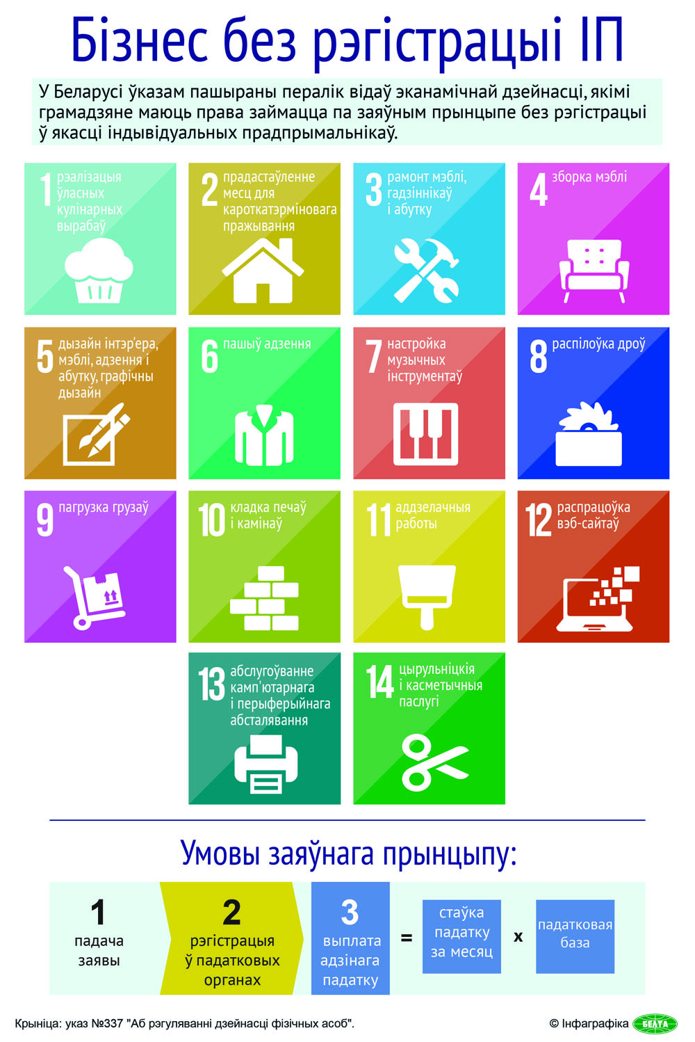 Купить Бизнес В Беларуси