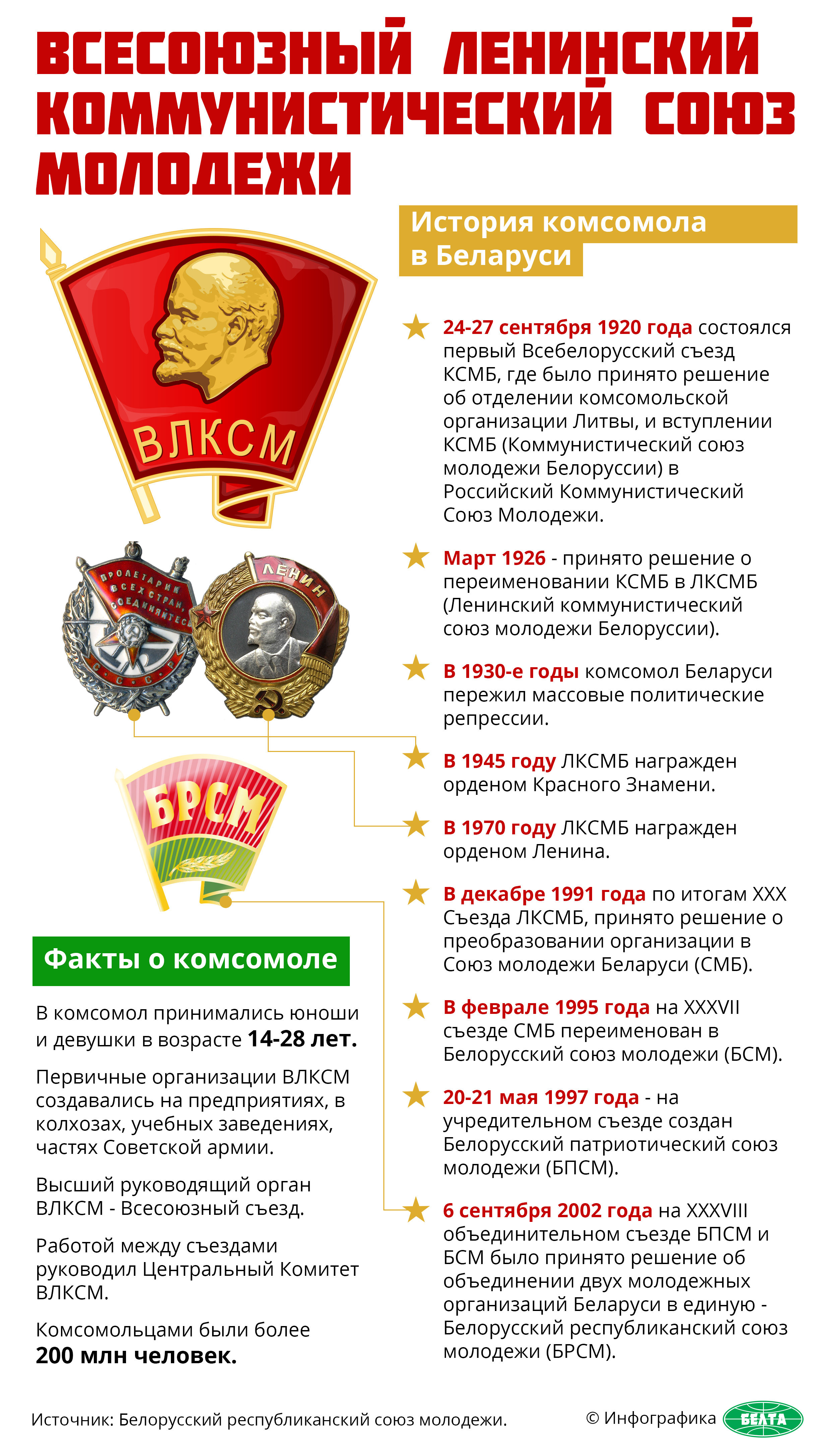 Комсомол в Беларуси сегодня